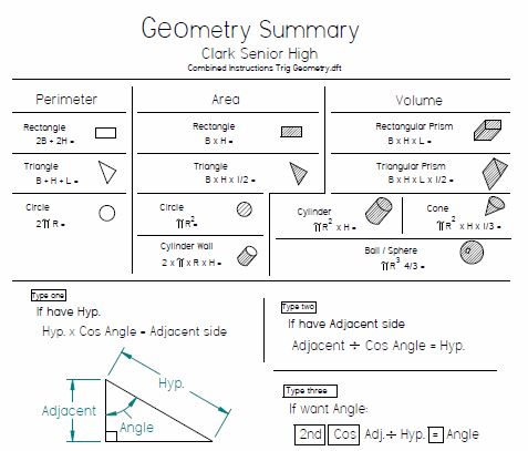 Geometry Trig Formula sheet